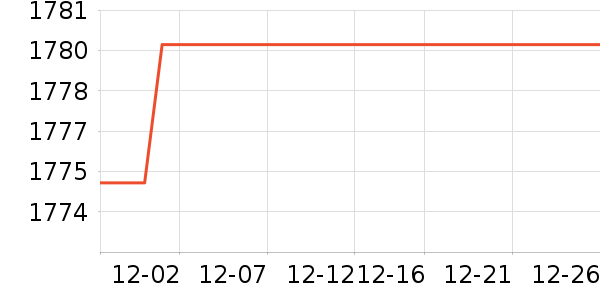 ����Ůʽ��֯����ʷ�۸�