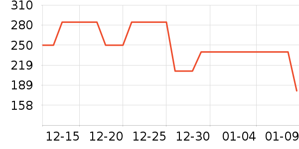 ��ǧ��Ҽ�/�ڼ�/�Ѽ���ʷ�۸�