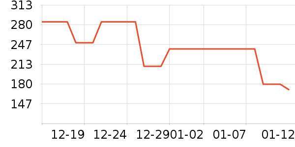 ��ǧ��Ҽ�/�ڼ�/�Ѽ���ʷ�۸�