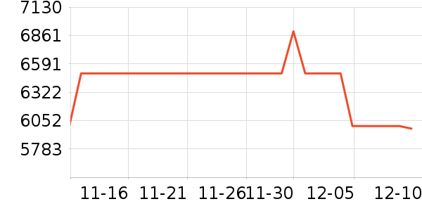 ��Ϊ��ʷ�۸�