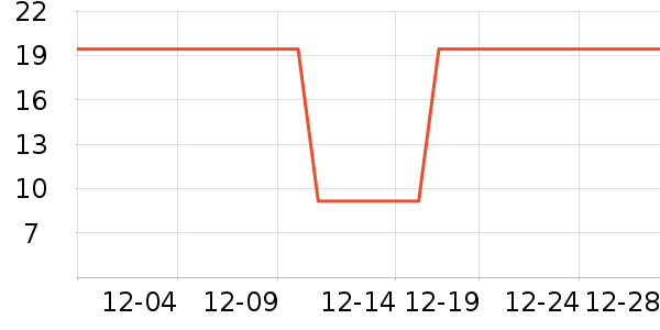 �Ź�������ʷ�۸�