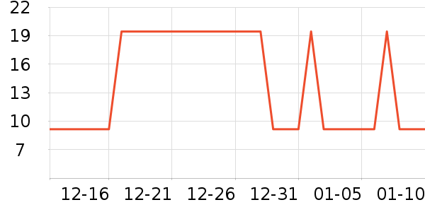 �Ź�������ʷ�۸�