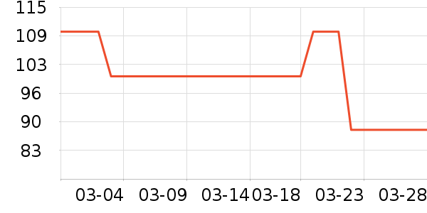 ����������ʷ�۸�