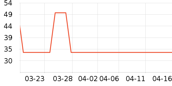 ��ʩ��������ˮ��ʷ�۸�