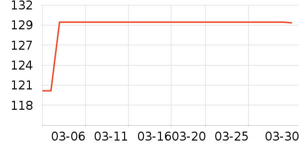 ³��ʳ������ʷ�۸�