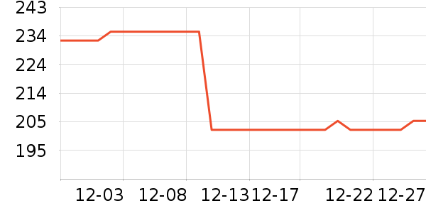 ������ë����Ʒ��ʷ�۸�