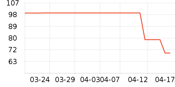 ��ʽPolo����ʷ�۸�