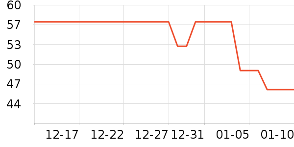 Sinloy����/�̲���ʷ�۸�