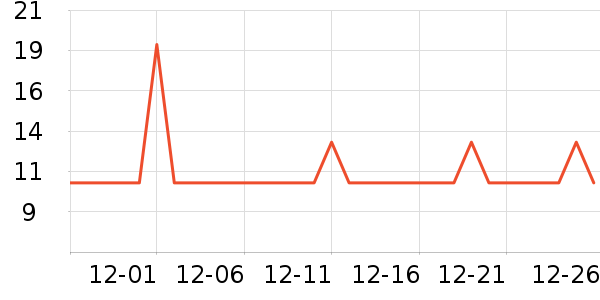 �Ź�������ʷ�۸�