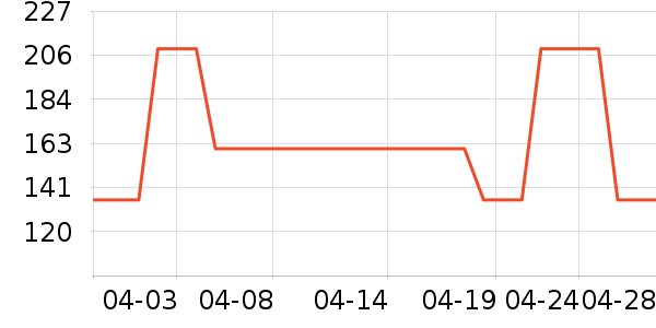 OECEȹ����ʷ�۸�