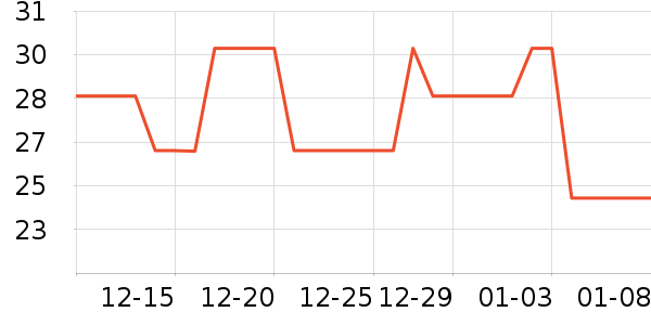 ���˸����/������ʷ�۸�