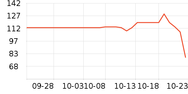 ��ӡ���±���ʷ�۸�