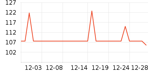 ��ӡ���±���ʷ�۸�