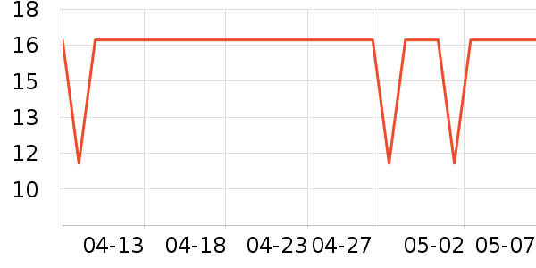 ���ͳ���������ʷ�۸�