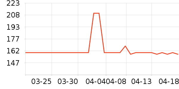 �̱��ó���������ʷ�۸�