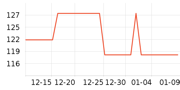 �����˶�����ʷ�۸�