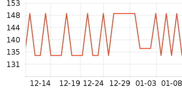 ���ݷ���ɢ������ʷ�۸�