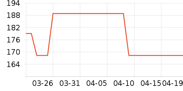 ����ż�����װ��ʷ�۸�