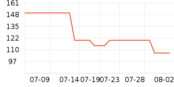 ����˹��������ʷ�۸�