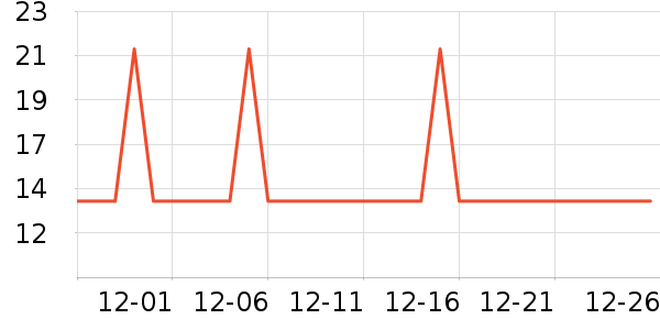 �Ź�������ʷ�۸�