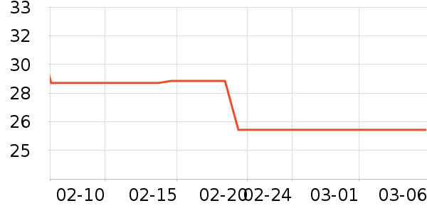 ���ޱ���/������ʷ�۸�