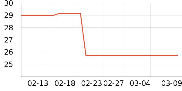 ���ޱ���/������ʷ�۸�