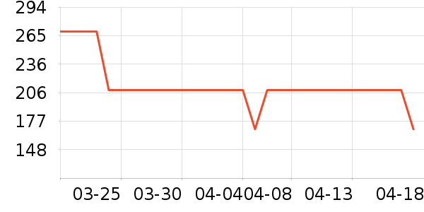 ����˯��/�Ҿӷ���װ��ʷ�۸�