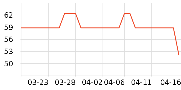 �����ֻ���Ĥ ��ʷ�۸�