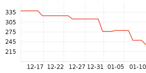 ���ϴ�˹�˶�Ь��ʷ�۸�