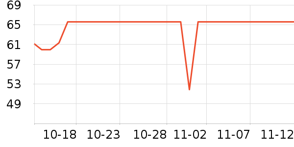 ��Ωŵ������/˪��ʷ�۸�