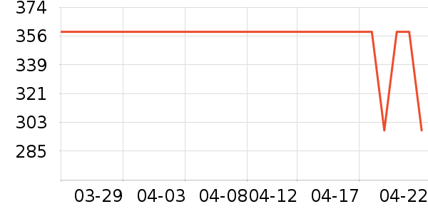 ��ɭ��ѧ�۾�/��Ƭ������ʷ�۸�