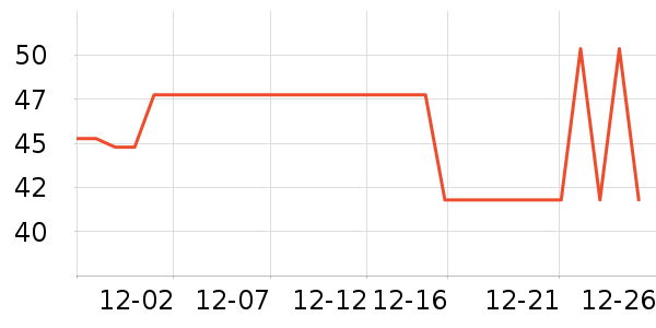 �������������ʷ�۸�