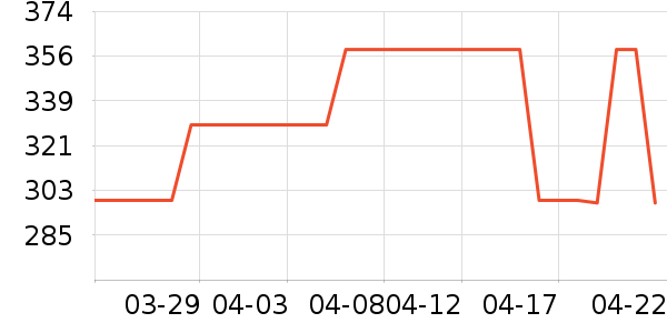 ��ɭ̫������ʷ�۸�