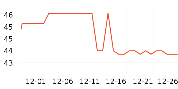 �������������ʷ�۸�