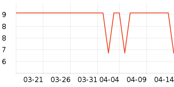 �ǰ��ܱ�����ʷ�۸�