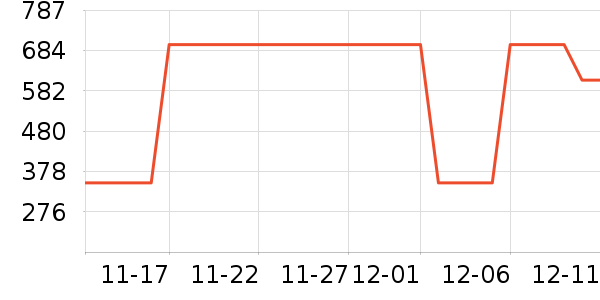 ��˾�Ƿ�ɹ����ʷ�۸�