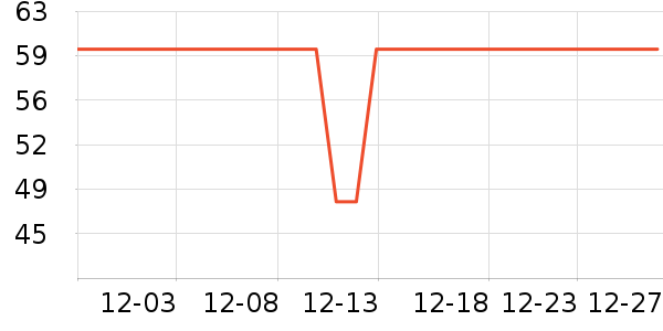 ����������ʷ�۸�