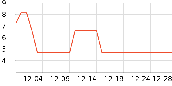 �������������ʷ�۸�