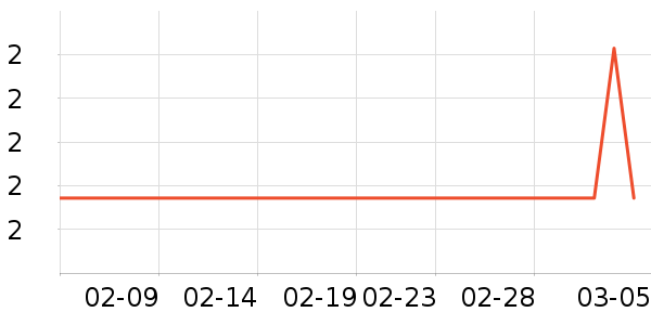 ������ҵƷ��ʷ�۸�