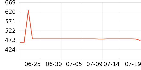 ������ѧ�۾�/��Ƭ������ʷ�۸�