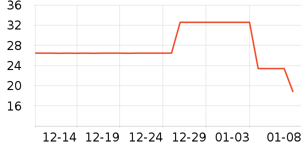 PIARA������ױ������ʷ�۸�