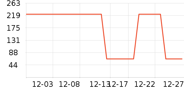 �Ź�������ʷ�۸�