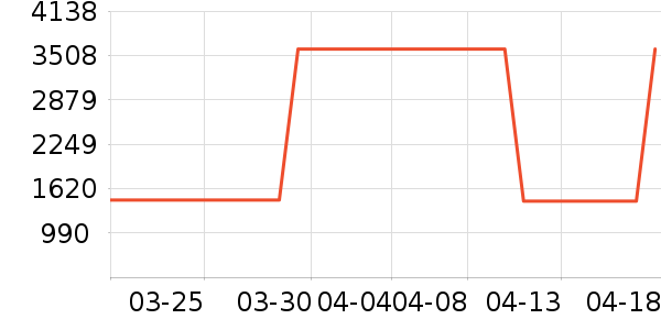 �׾���ʷ�۸�