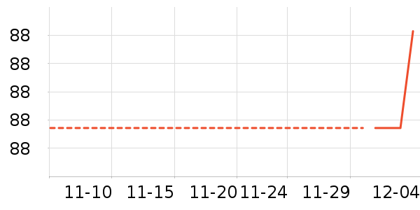 ����CC/BB˪��ʷ�۸�