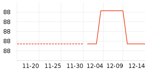 ����CC/BB˪��ʷ�۸�