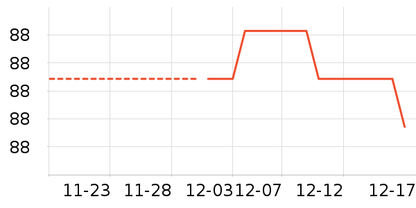 ����CC/BB˪��ʷ�۸�