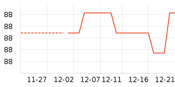 ����CC/BB˪��ʷ�۸�