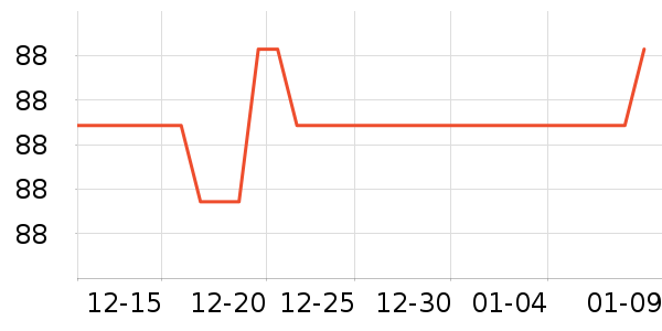 ����CC/BB˪��ʷ�۸�