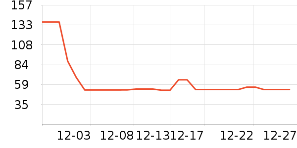 �������������ʷ�۸�