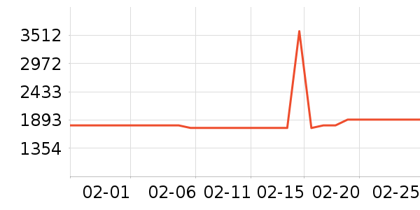 ��������ʷ�۸�